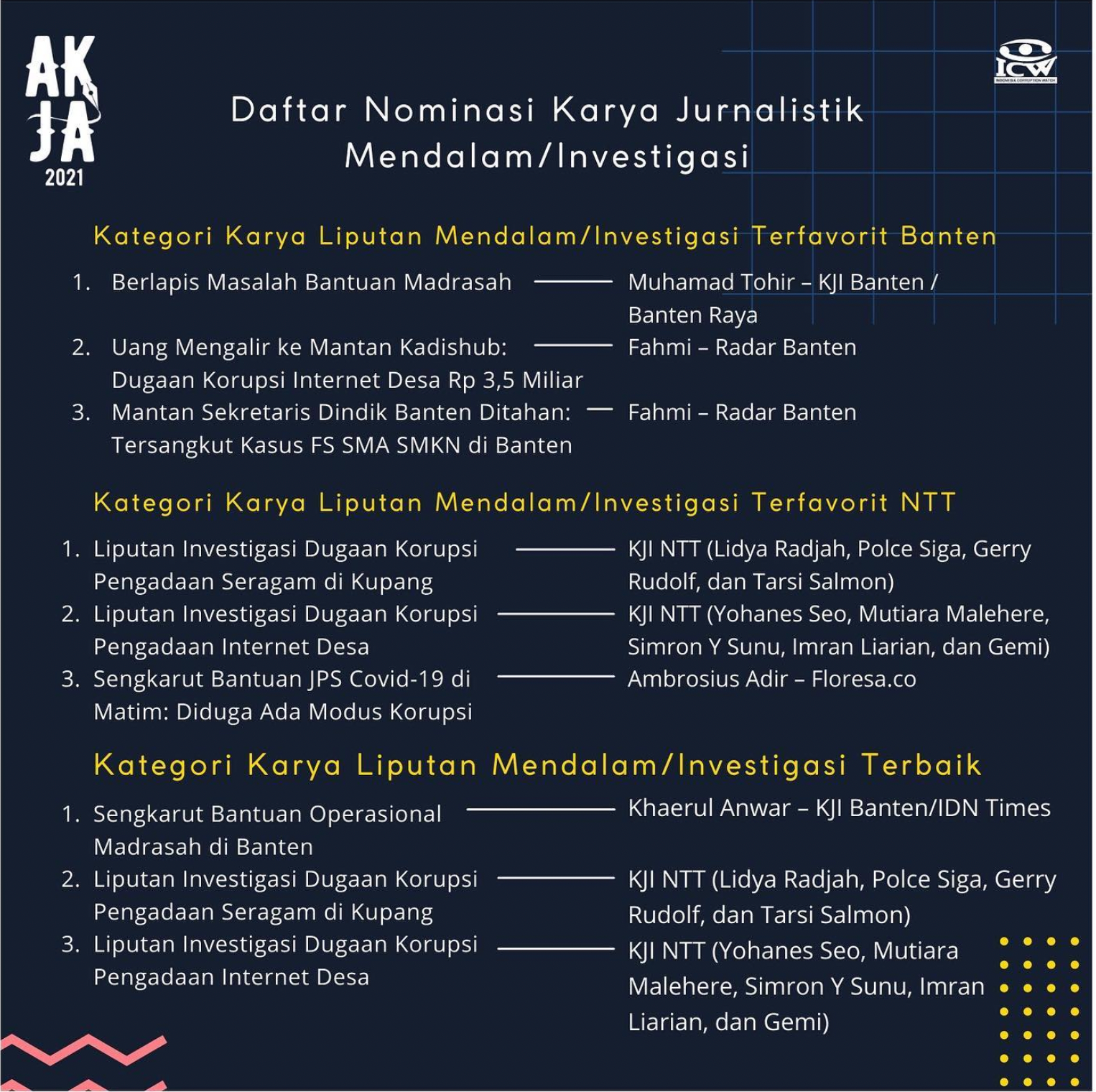 Liputan Floresa Co Masuk Nominasi Anugerah Karya Jurnalistik Antikorupsi 2021 Floresa Co